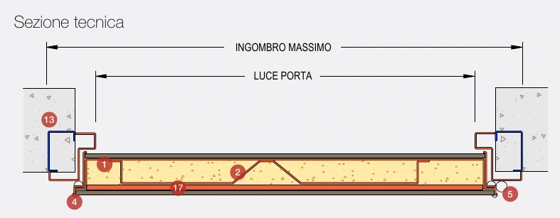 Sezione tecnica originale della porta Aerre Arko